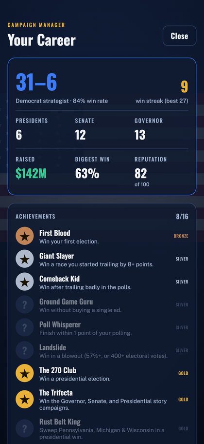 Career and Hall of Fame